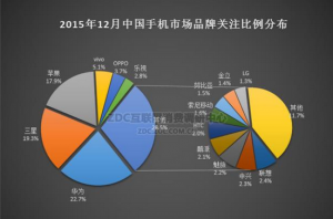 華為手機(jī)怎么樣？